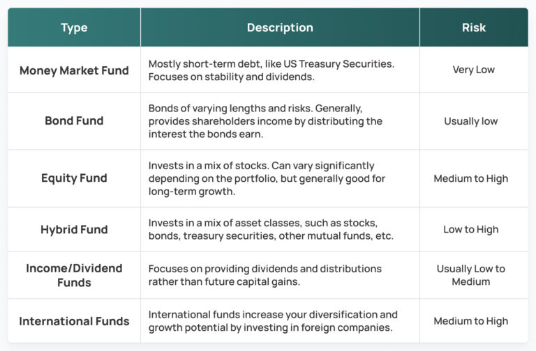 What You Need to Know About Mutual Funds, Index Funds, and ETFs - Finmatex