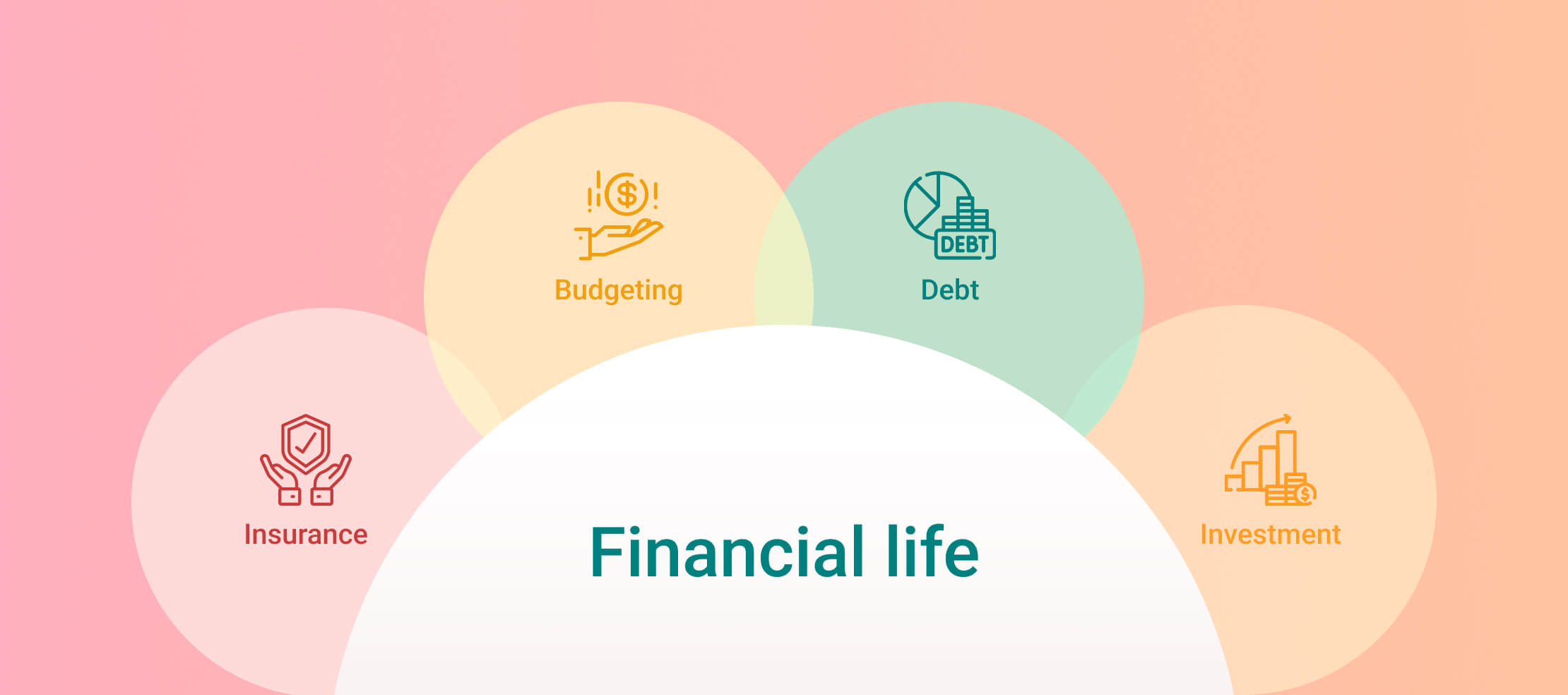 Breaking Down the Concept of 4D Financial Life